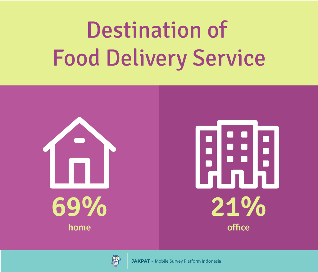 Indonesia Food Delivery Market