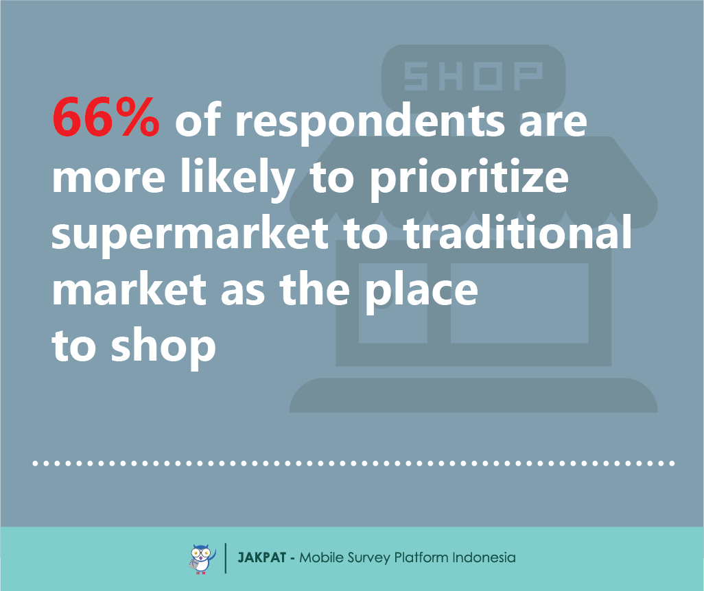 Preference of Traditional vs Supermarket - Survey Report - Jakpat