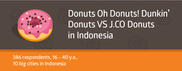j.co donuts business plan