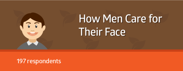 How Men Care for Their Face
