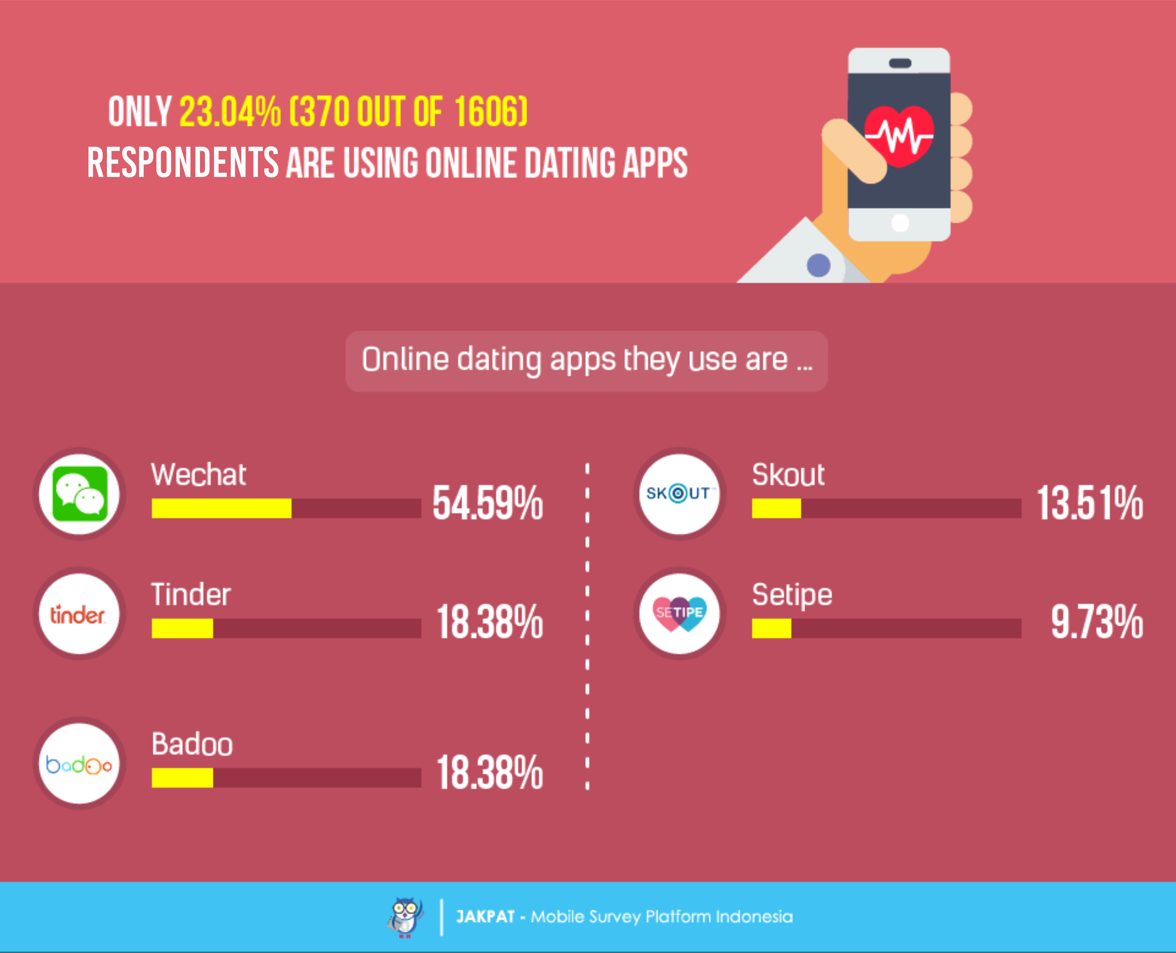 It's a Match! - Survey Report on Indonesian Online Dating ...