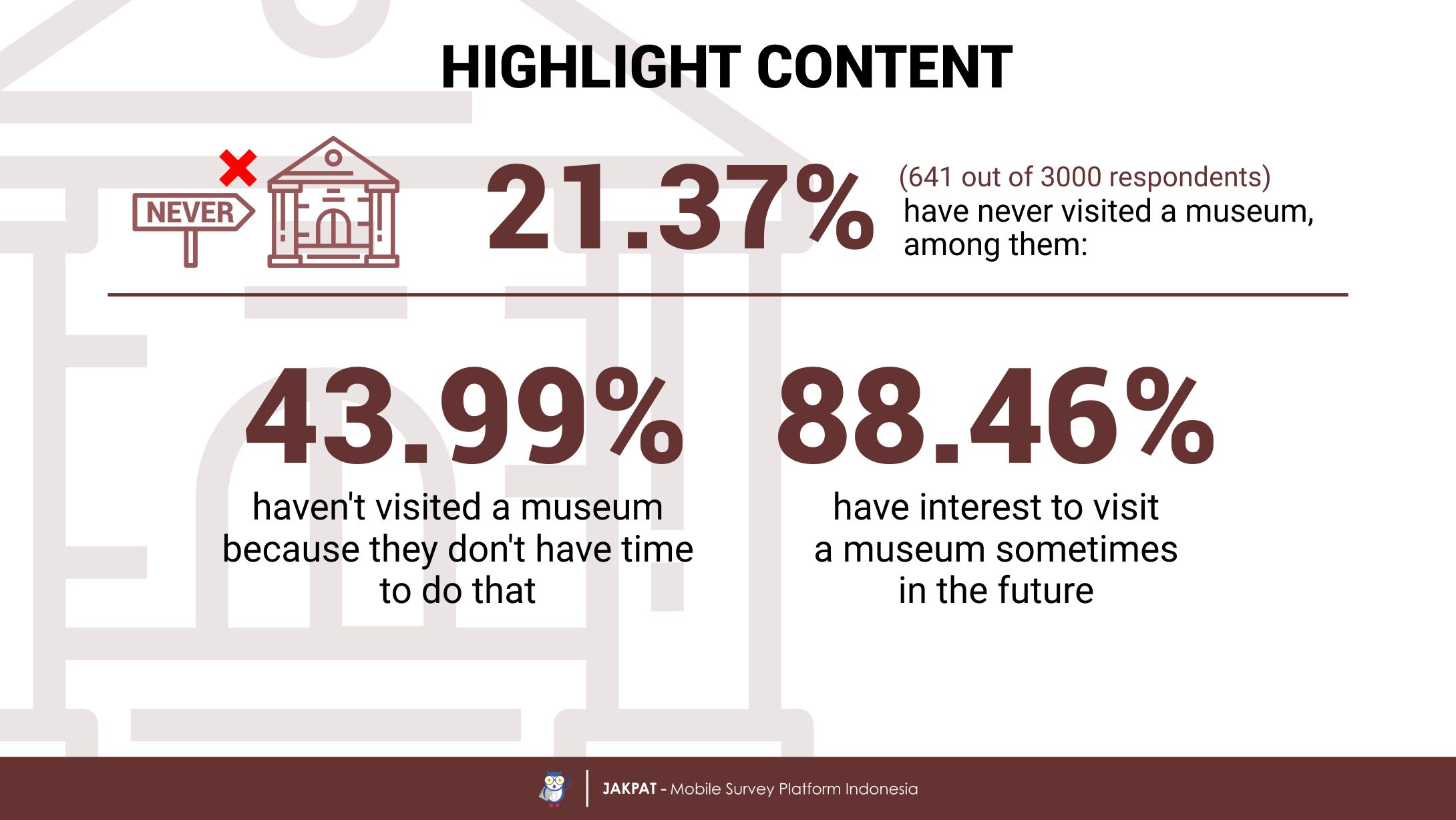 museum visit report