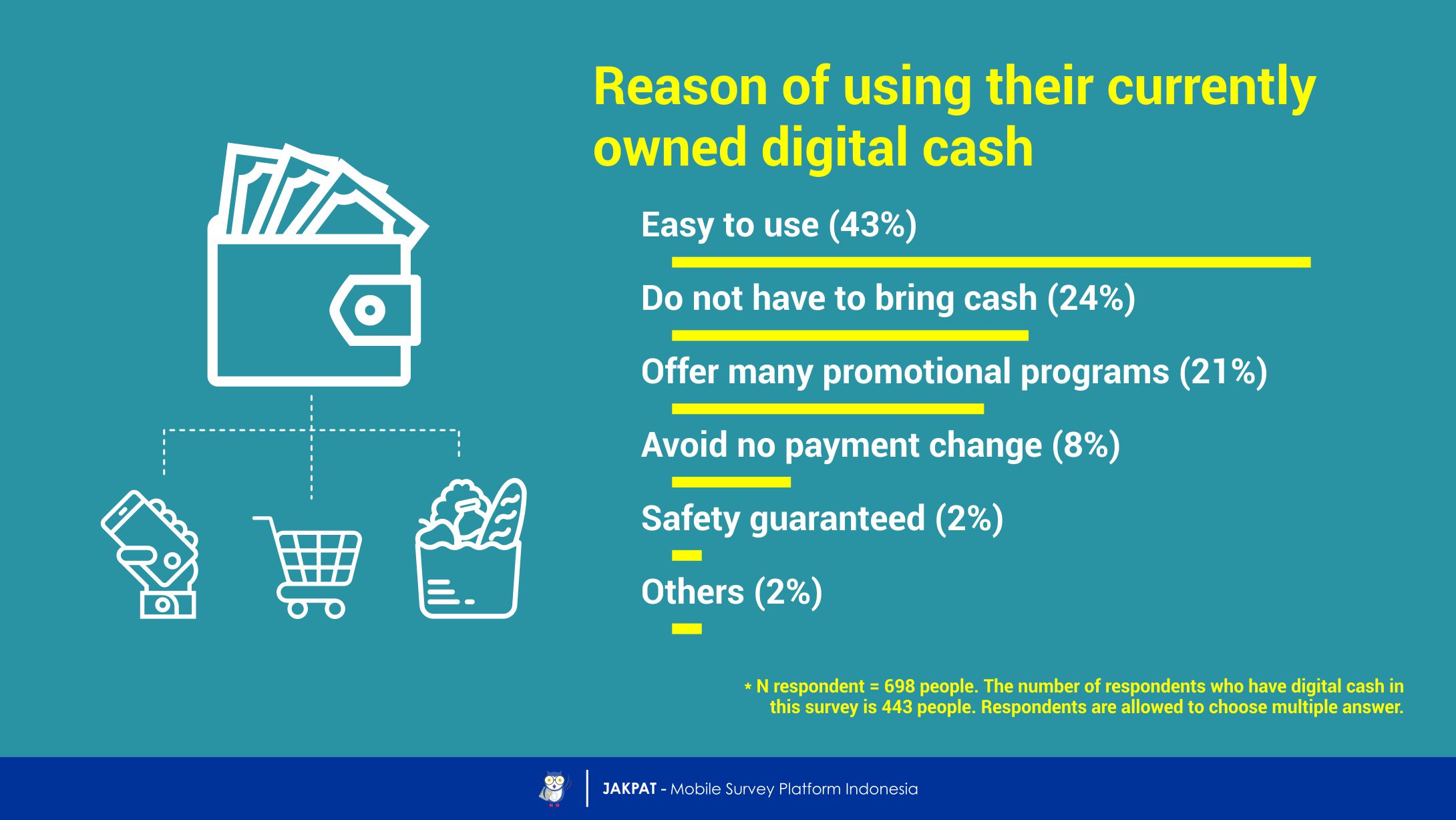 The Future of Digital Cash: Trend Prediction of Digital ...
