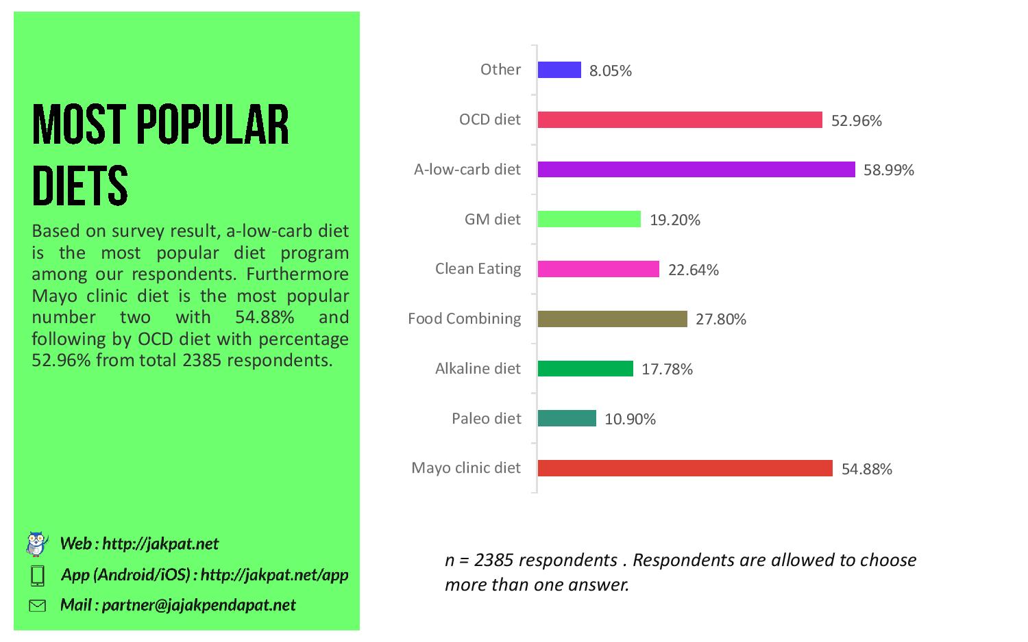 Diet Survey Report-page-006
