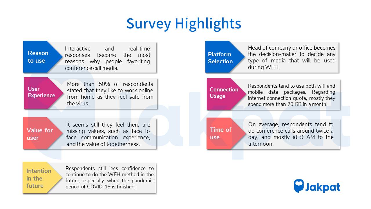 Survey Highlights - WFH