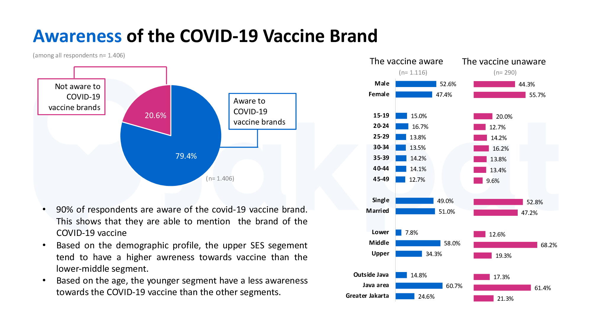 Vaksin covid-5