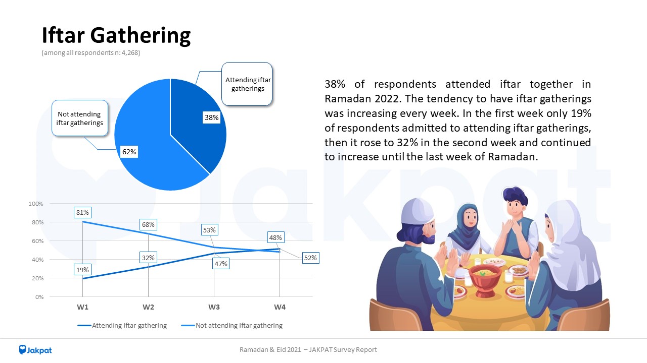 Slide Preview Blog - Iftar Gathering