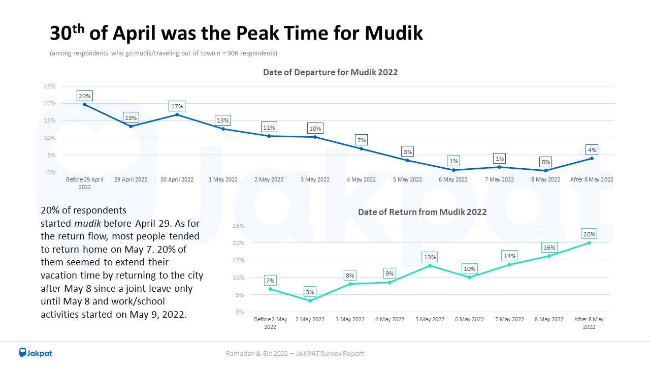 Slide Preview Blog - Mudik Time