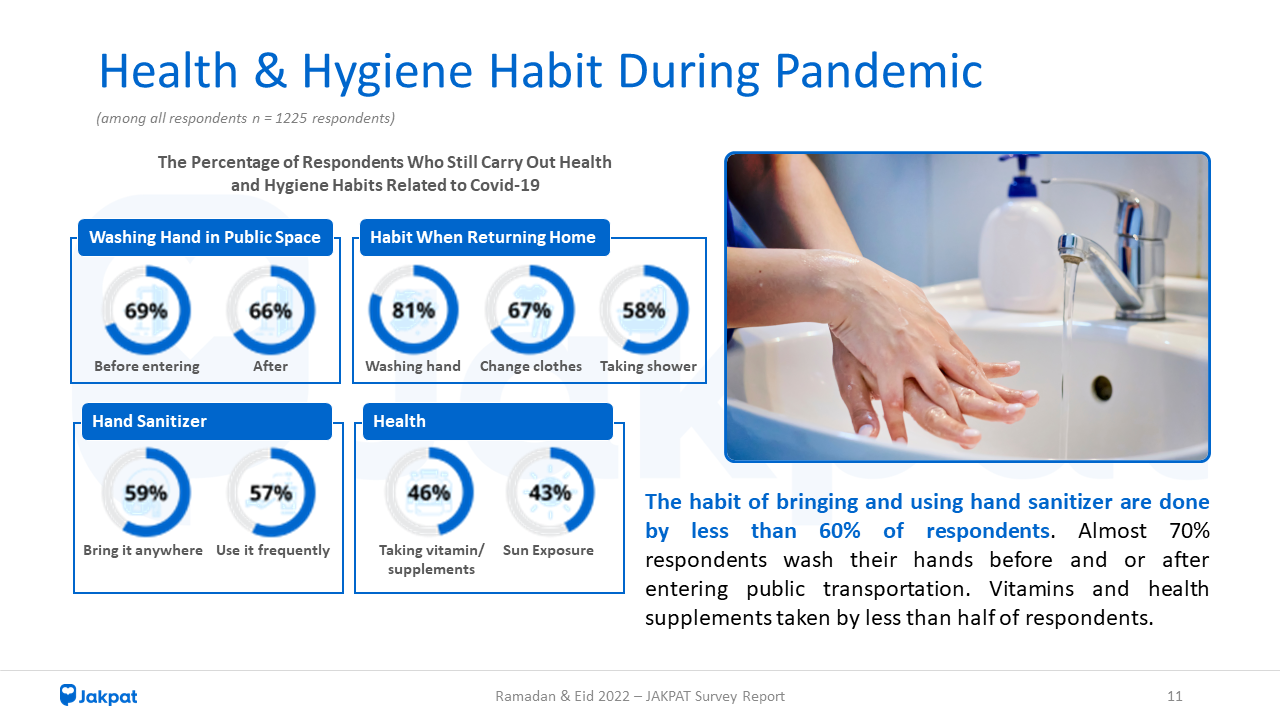 Use of Mask - Hygiene Habit