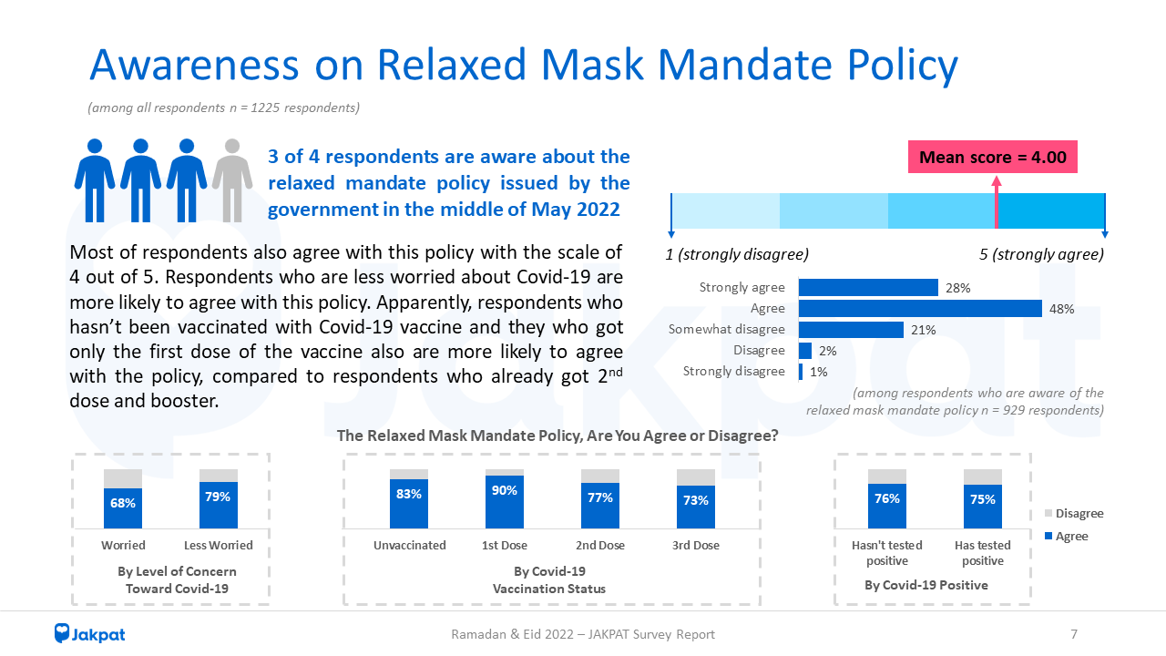 Use of Mask - Awareness