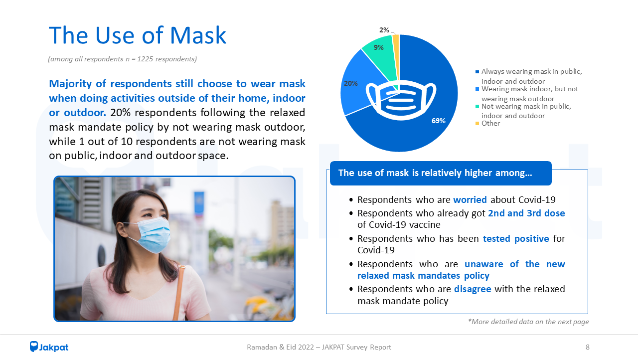 Use of Mask - Use of Mask