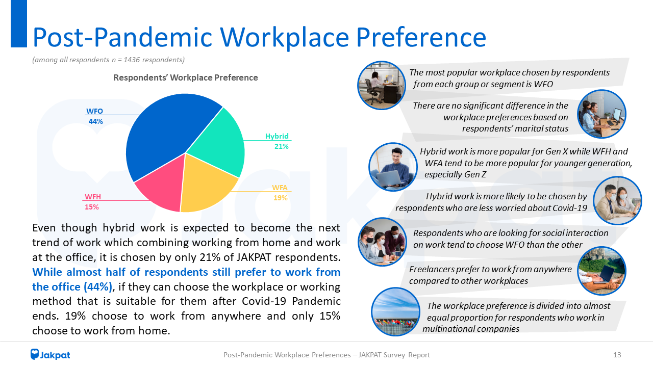 Workplace Preference
