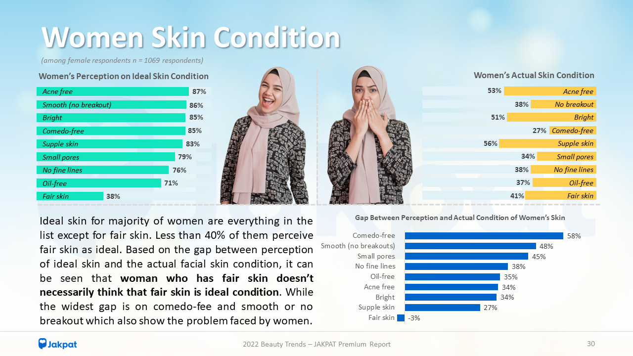 Skincare Women 