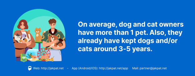 Header Petcare Cost for Having Cats and Dogs