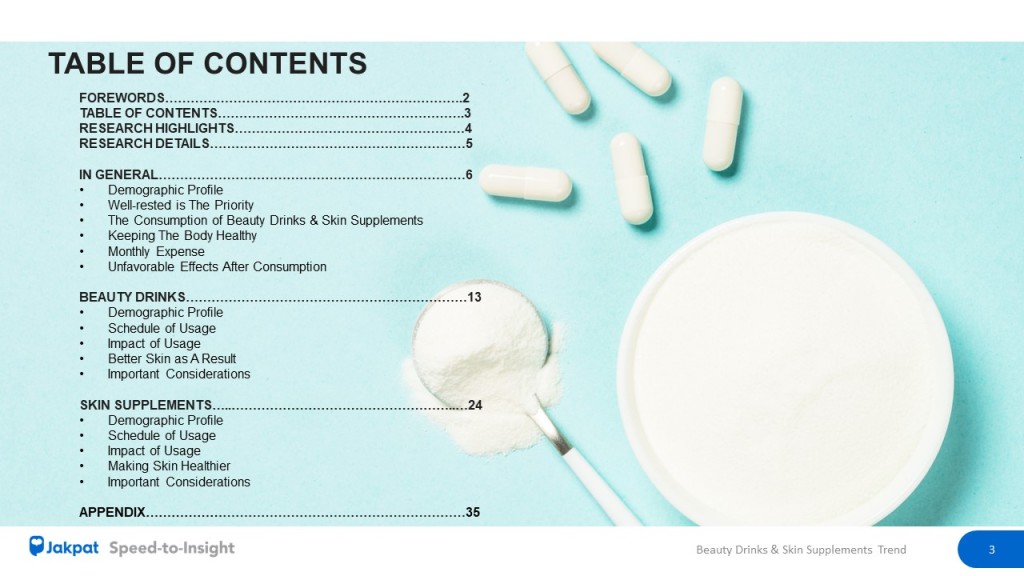 1 Table of Contents - Beauty Drinks & SKin Supplements Report
