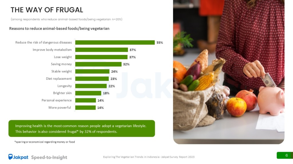 2 Reasons - Exploring The Vegetarian Trends in Indonesia - 2023 Jakpat Survey Report