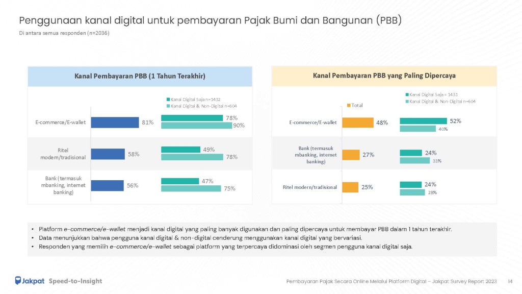 redesign_reduced page_39735_Tokopedia Tax Study_Tokopedia_June 23_cv3_fixed_img_text_v2_Page_14