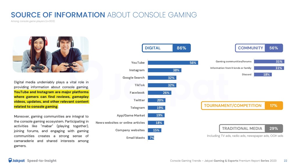 3 Source of Info Console Gaming Trends - Jakpat Gaming & Esports Premium Report Series 2023