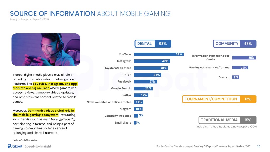 3 Source of Info Mobile Gaming Trends - Jakpat Gaming & Esports Premium Report Series 2023