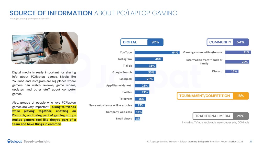 3 Source of Info PC Laptop Gaming Trends - Jakpat Gaming & Esports Premium Report Series 2023