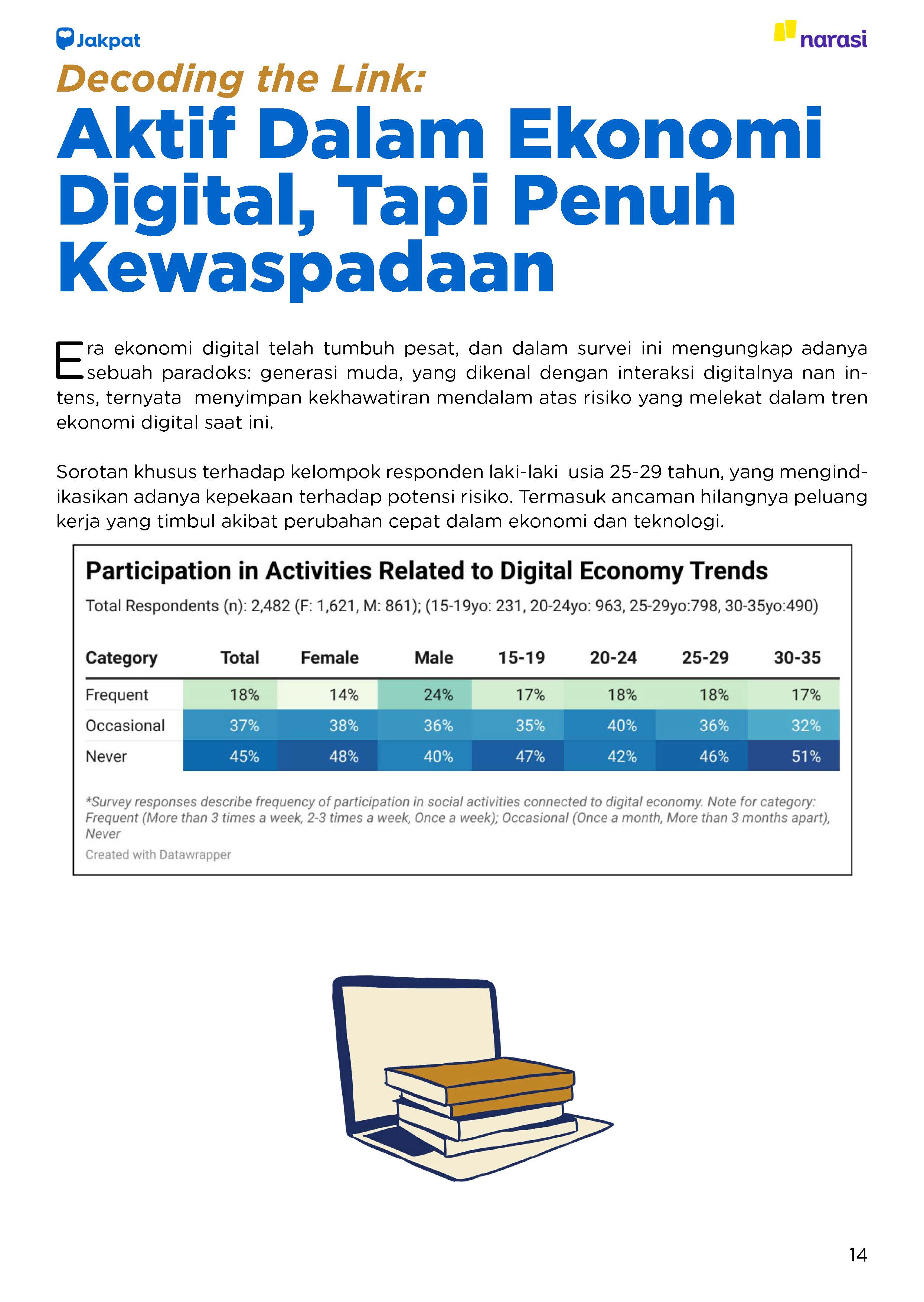 report Jakpat_x_Narasi_Economic Digital