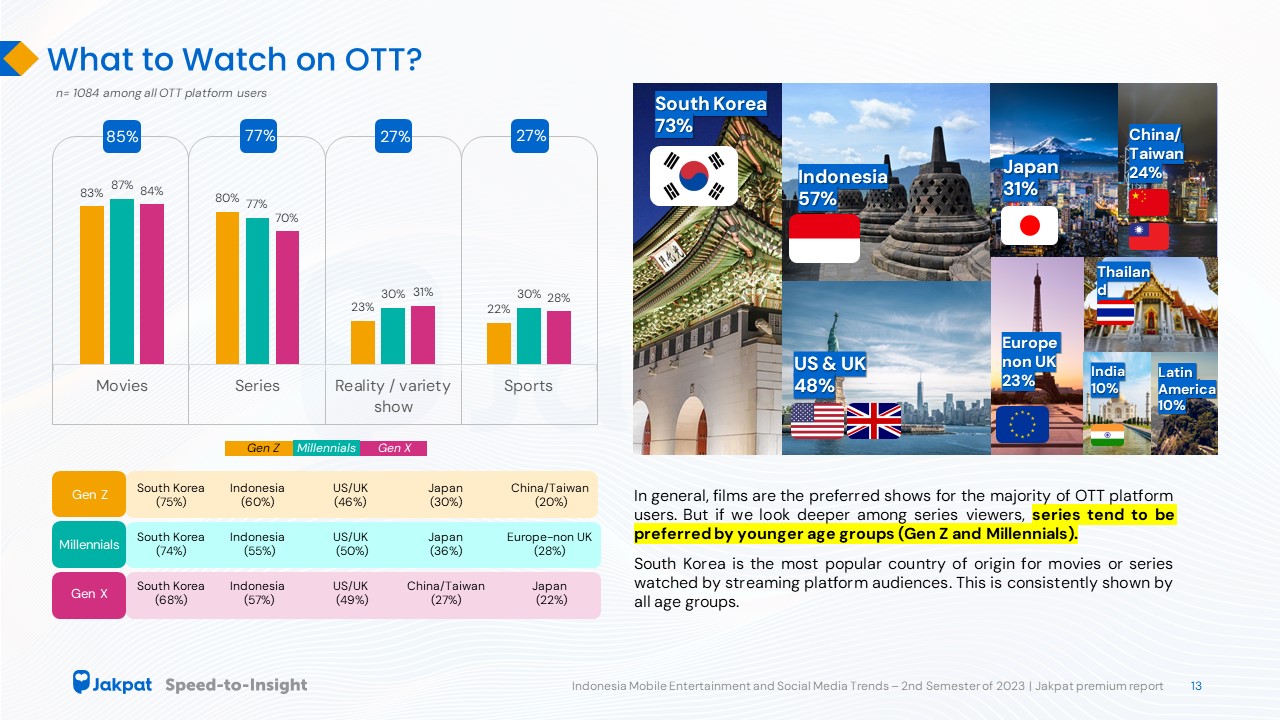 2 OTT - Mobile Ent & Socmed Trends 2023
