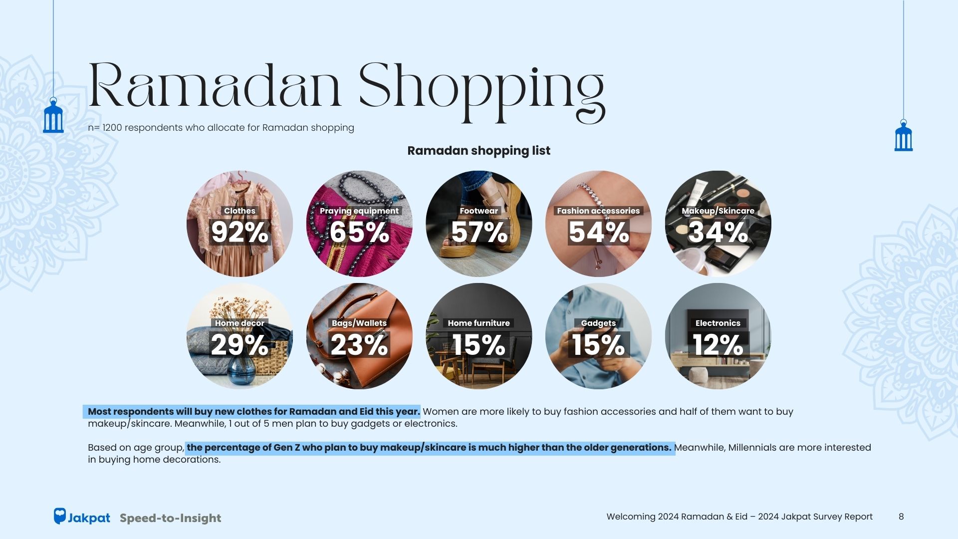 3 Shopping List - Welcoming Ramadan 2024